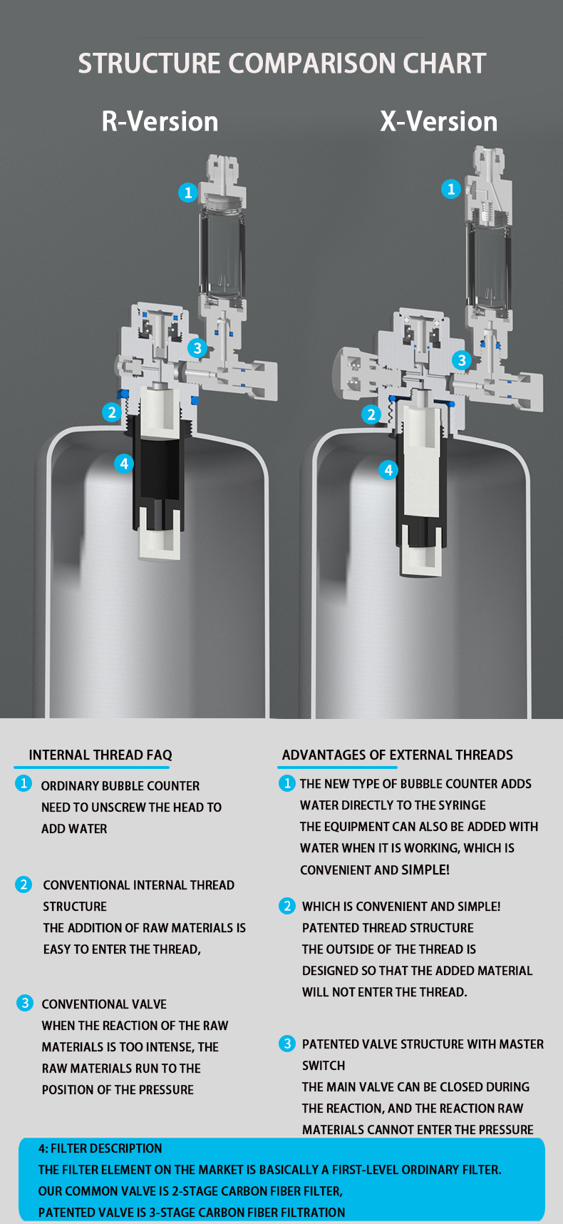 Aquarium CO2 Generator system  - Planted Aquarium Co2 Kit のレビューと価格