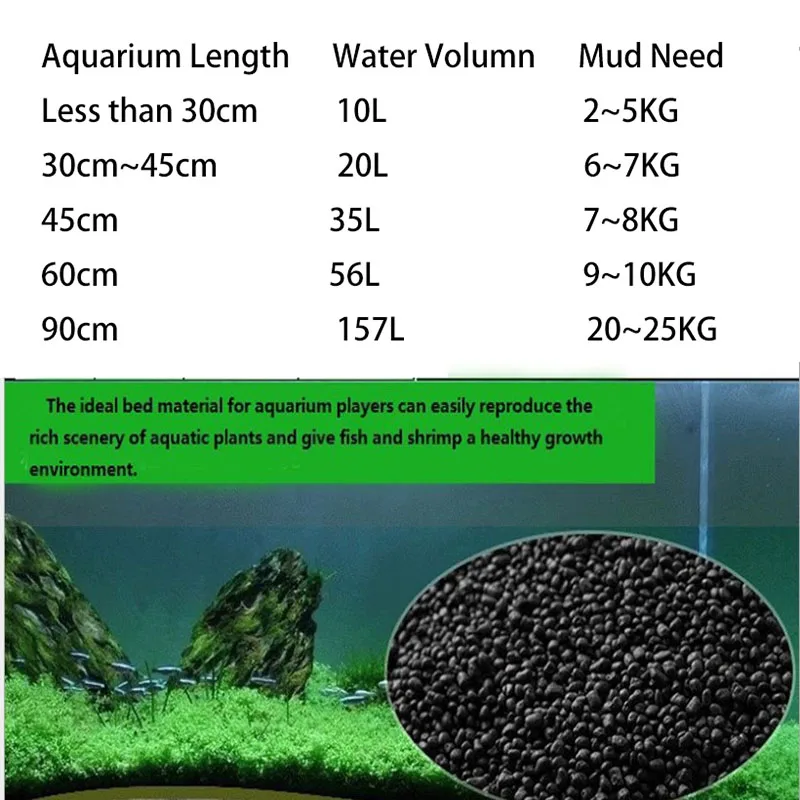 1kg Watergrass Aquarium Plants - Planted Aquarium With Sand のレビューと価格